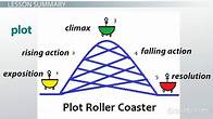 Video thumbnail for Plot of a Story | Types, Elements & Examples