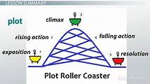 Video thumbnail for Plot of a Story | Types, Elements & Examples