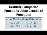 Video thumbnail for Ex: Evaluate Composite Functions from Graphs