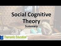 Video thumbnail for Social cognitive theory - A full summary and evaluation