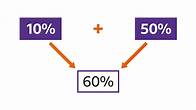 Video thumbnail for How to calculate percentages - BBC Bitesize