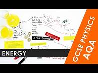 Video thumbnail for All of AQA Energy explained in 7 minutes - GCSE Physics 9-1 REVISION
