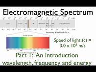 Video thumbnail for EM Spectrum (1 of 3) An Explanation