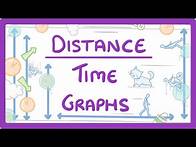 Video thumbnail for GCSE Physics - Distance-Time Graphs