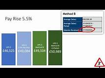 Video thumbnail for Teacher Pay Rise 2024 - Final Salary Pension - Any impact?