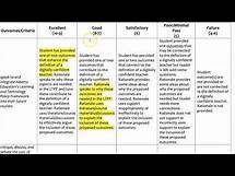 Video thumbnail for How to Create Rubrics for Assignments