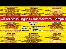 Video thumbnail for All Tenses in English Grammar with Examples | Tense Chart | Present Indefinite, Continuous, Perfect