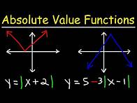 Video thumbnail for How To Graph Absolute Value Functions - Domain & Range