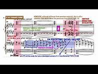 Video thumbnail for Debussy: Nuages from Trois Nocturnes - A Level Music Analysis
