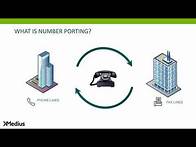 Video thumbnail for XM Fax - Understanding Number Porting