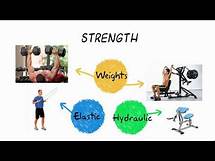 Video thumbnail for Types of training and training methods