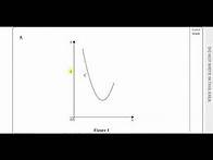 Video thumbnail for WMA14 01 IAL (Edexcel) P4 Oct 2021 Q5 Parametric Equations, Differentiation, Cartesian Conversion