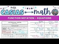 Video thumbnail for Function Notation and Evaluating Functions - Equations | Algebra 1 Lesson