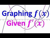 Video thumbnail for 2.1D Graphing f(x) Given the Graph of f'(x)