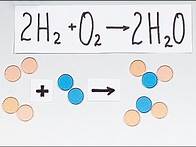 Video thumbnail for Grade 9 Natural Science: Balancing Equations