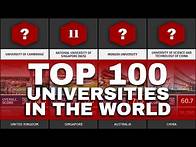 Video thumbnail for Top 100 Universities in the World | 2023 | QS World University Rankings