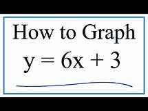 Video thumbnail for How to Graph y = 6x + 3