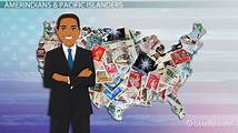 Video thumbnail for Ethnic Groups in America | Map & Examples