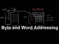 Video thumbnail for Gate Computer Organization-12 | Byte and Word Addressing