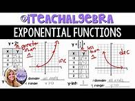 Video thumbnail for Algebra 1 - Graphing Exponential Functions