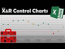 Video thumbnail for The Right Way to Create Xbar & R charts using MS Excel!
