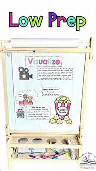 Video thumbnail for Anchor Charts for Teaching Students to Visualize