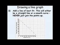 Video thumbnail for KS3 Science - Drawing Graphs Part 2