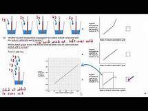 Video thumbnail for Energy Changes | Required Practical | GCSE Chemistry Exam Walkthrough