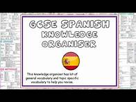 Video thumbnail for The BEST resource for GCSE Spanish! (loads of sentence builders)