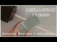 Video thumbnail for Refraction of light in prisms