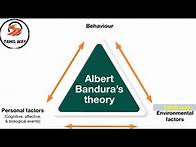 Video thumbnail for Bandura Social Learning Theory| Albert Bandura Theory|B.ed|2020
