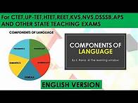 Video thumbnail for PHONOLOGY, MORPHOLOGY, SYNTAX, SEMANTICS, PRAGMATICS| Components of language| English Version