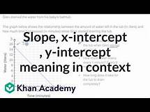 Video thumbnail for Slope, x-intercept, y-intercept meaning in context | Algebra I | Khan Academy