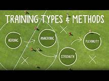 Video thumbnail for Learn the Types of Training and Training Methods (Not the same thing!) | PE Buddy