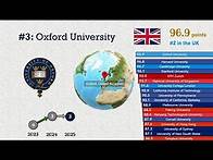 Video thumbnail for New QS 2025 university rankings