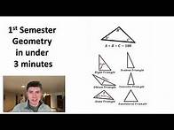 Video thumbnail for Fastest Geometry Summary