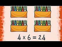 Video thumbnail for Second Grade - Multiplication