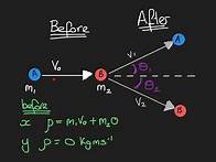 Video thumbnail for A level Physics - momentum in two dimensions