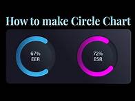 Video thumbnail for How to make Interactive Progress Circle Chart in Excel