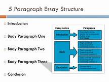 Video thumbnail for PPT - 5 Paragraph Essay Structure PowerPoint Presentation, free download - ID:3679771