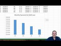 Video thumbnail for Calculate monthly mortgage payments in Excel