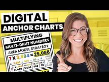 Video thumbnail for How to Create a DIGITAL ANCHOR CHART | Tutorial for Teachers