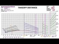 Video thumbnail for Takeoff / Landing Distance Charts