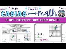 Video thumbnail for Slope Intercept Form from Graphs | 8th Grade Math Pre-Algebra
