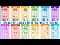 Video thumbnail for Multiplication Table। 1 to 10