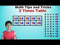 Video thumbnail for Learn 2 Times Multiplication Table Trick| Easy and fast way to learn | Math Tips and Tricks