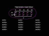 Video thumbnail for Trigonometry Exact Values