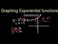 Video thumbnail for Graphing exponential functions the smart way