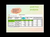 Video thumbnail for ANOVA results interpretation from SPSS & write up in APA.