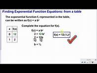 Video thumbnail for Finding Exponential Function Equations from a Table and Graph
